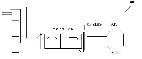 惠州油煙凈化設備.png