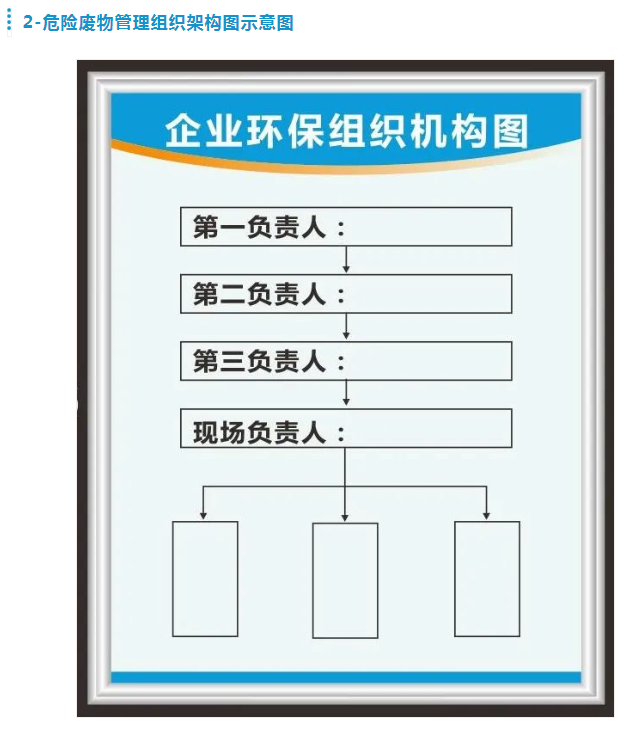 企業(yè)環(huán)保組織機構(gòu)圖