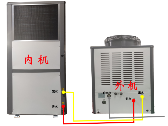 工業(yè)節(jié)能空調(diào)，節(jié)能空調(diào)內(nèi)外機