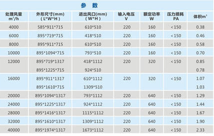 油煙凈化器參數(shù)