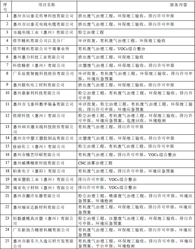 部分服務企業(yè)